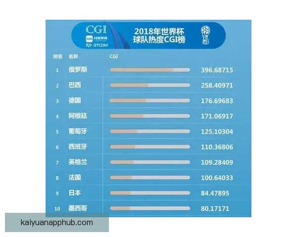 世界杯精彩比分预测平台助力球迷赢取比赛胜负竞猜乐趣